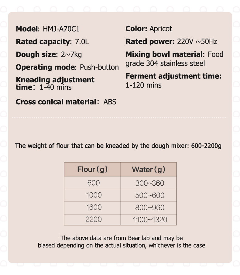 ម៉ាស៊ីនលាយម្សៅ