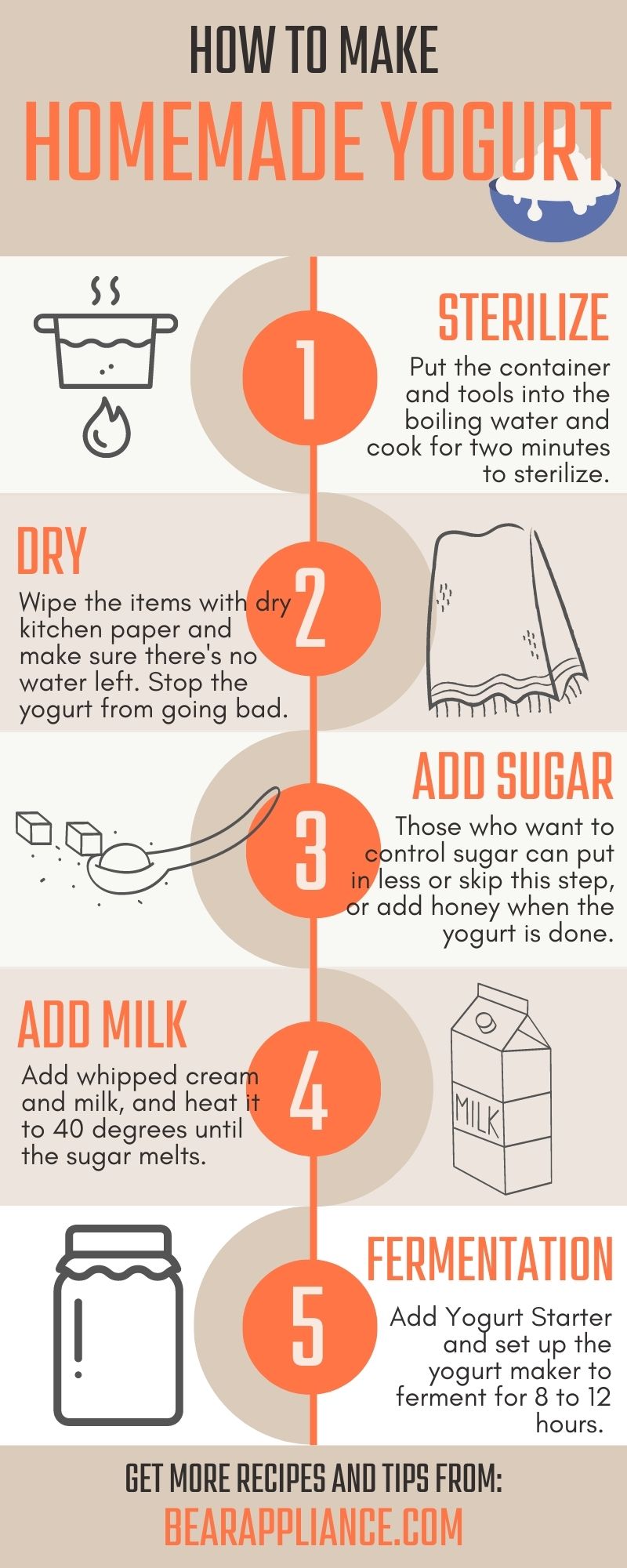 ដំណើរការម៉ាស៊ីនទឹកដោះគោជូរ